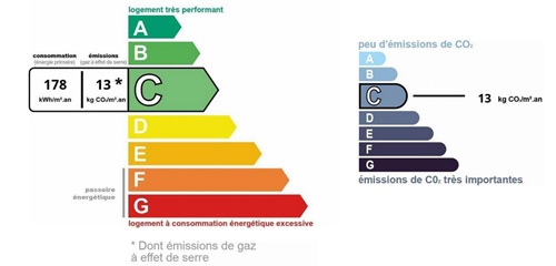 diagnostic énergétic