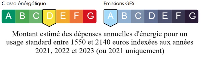 diagnostic énergétic