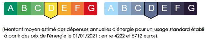 diagnostic énergétic