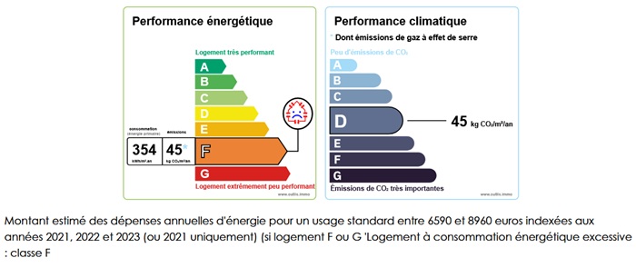 diagnostic énergétic