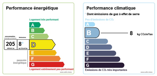 diagnostic énergétic
