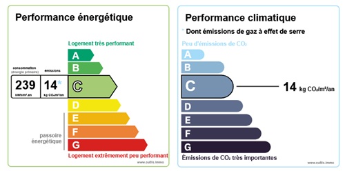 diagnostic énergétic
