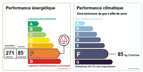 diagnostic énergétic