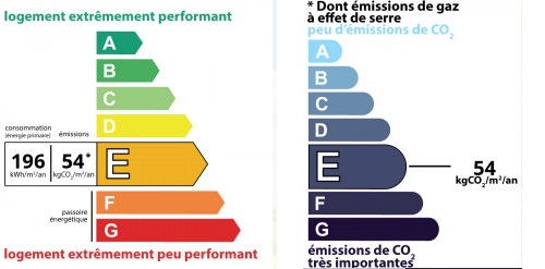 diagnostic énergétic