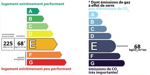 diagnostic énergétic