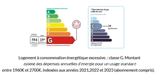 diagnostic énergétic