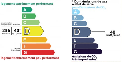 diagnostic énergétic