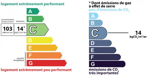 diagnostic énergétic