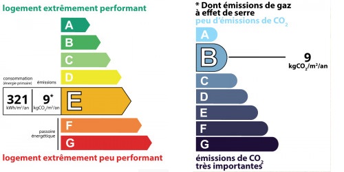 diagnostic énergétic