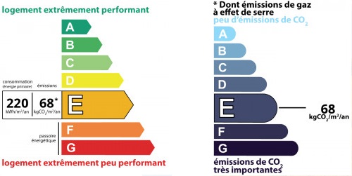 diagnostic énergétic