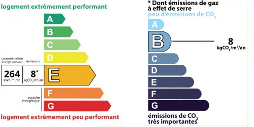 diagnostic énergétic