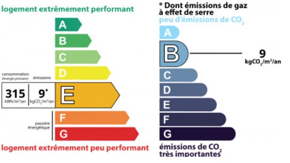 diagnostic énergétic