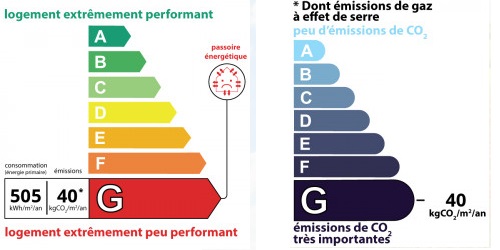 diagnostic énergétic
