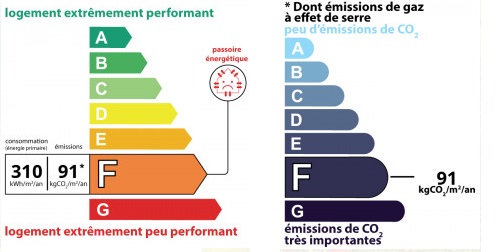 diagnostic énergétic