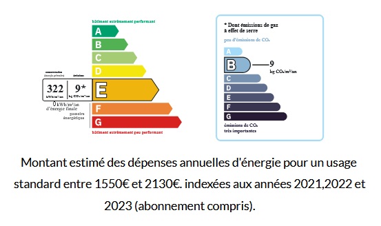 diagnostic énergétic