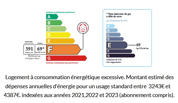 diagnostic énergétic