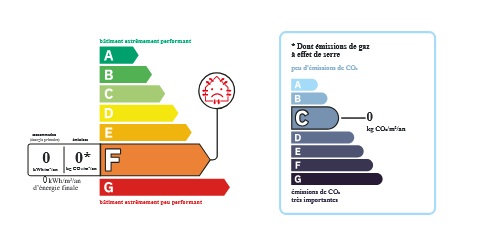 diagnostic énergétic