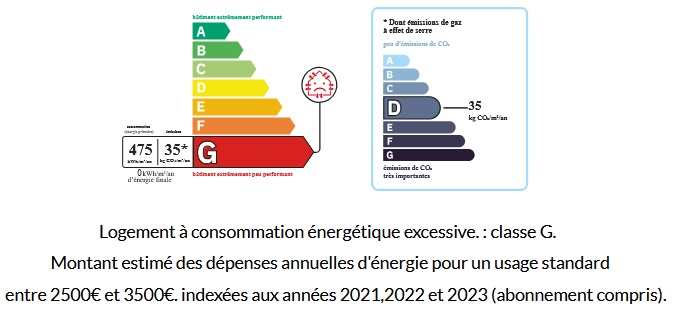 diagnostic énergétic