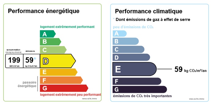 diagnostic énergétic