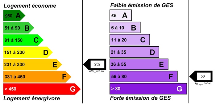 diagnostic énergétic
