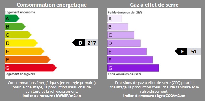 diagnostic énergétic