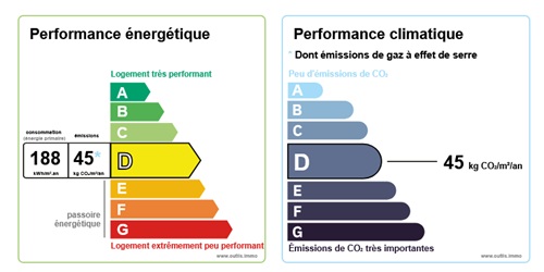 diagnostic énergétic