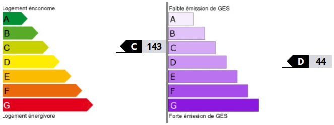 diagnostic énergétic