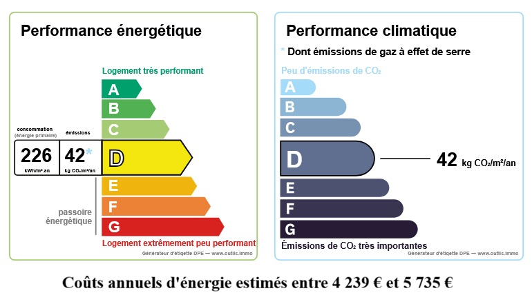 diagnostic énergétic